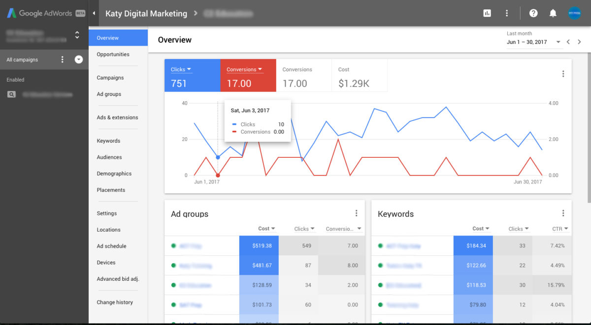 Google Adwords Management - Katy Digital Marketing